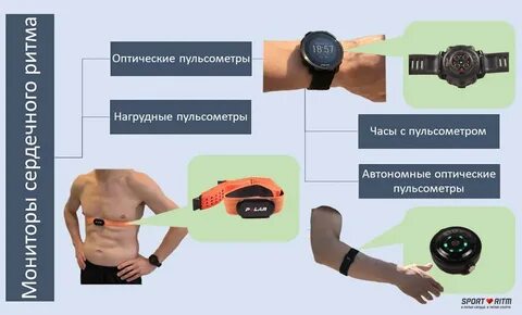 Сатурации упражнения