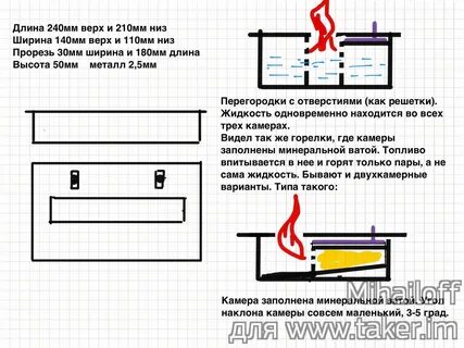 Биокамин пошаговая инструкция