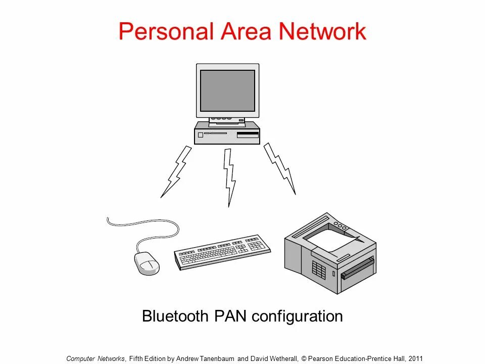 Bluetooth personal area network. Сети pan (personal area network),. pan или personal area network (персональная компьютерная сеть). персональная блютуз сеть. личная сеть pan что это.