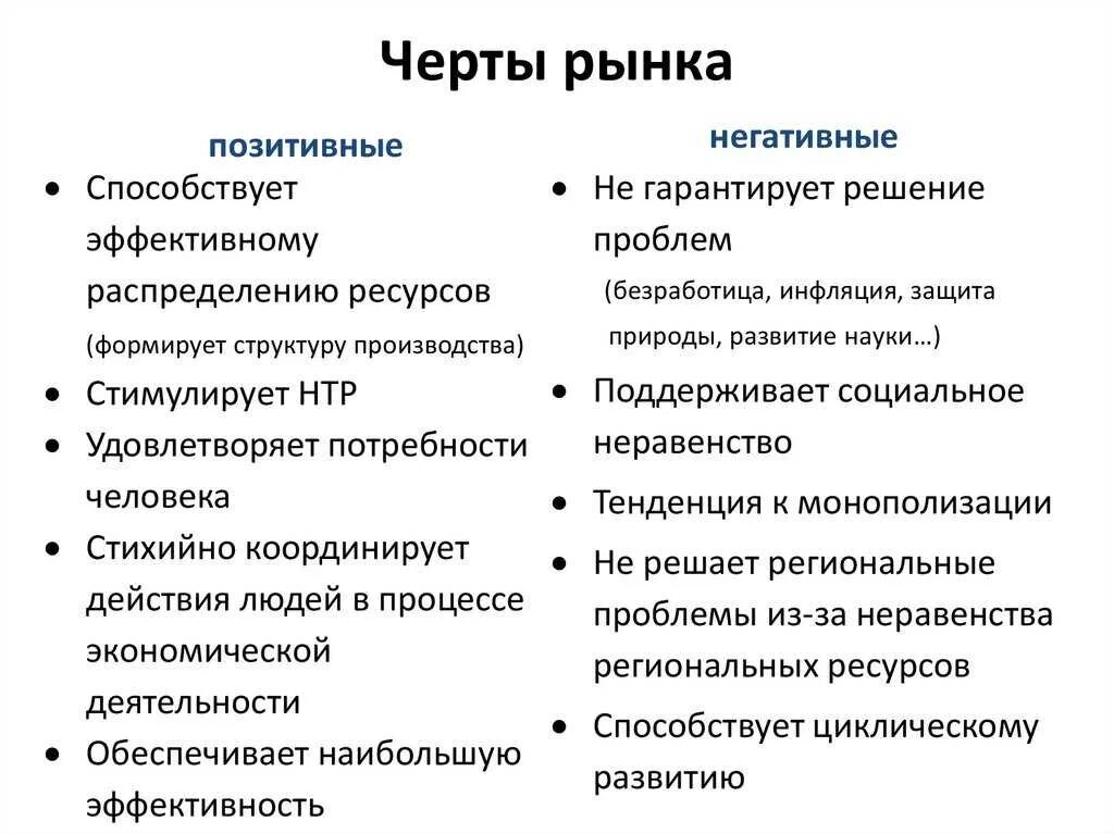 Позитивные черты рынка. Положительные и отрицательные черты рынка. Позитивные и негативные черты рынка. Положительные и отрицательные черты рыночной экономики.