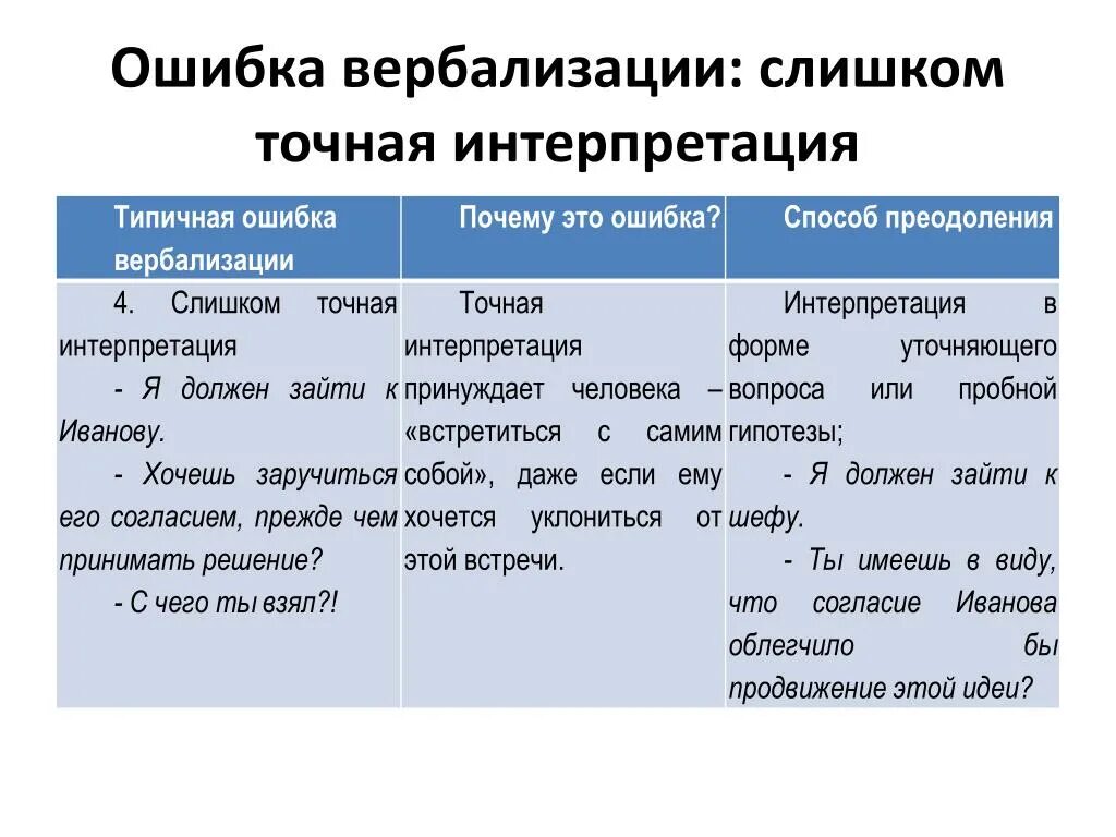 Ошибки приема информации. Типичные ошибки вербализации. типичные ошибки приема передачи информации и способы их преодоления. процесс вербализации. вербализация это простыми словами.