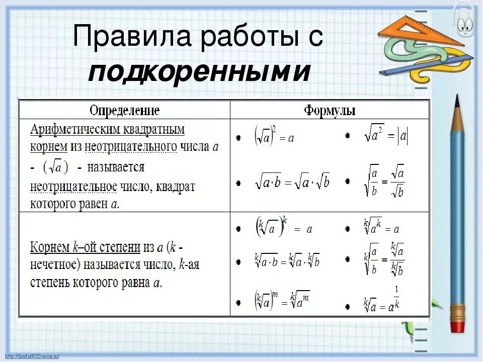 Сложение и вычитание чисел калькулятор