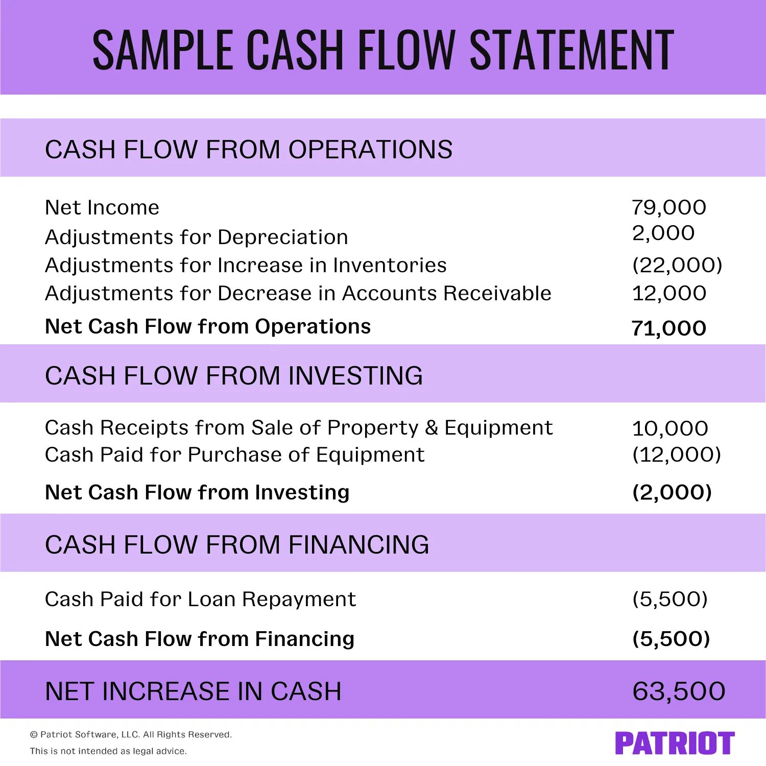 Balance Sheet and Income Statement. Cash Flow Statement. Income Statement and Cash Flow. Financial Statement example.