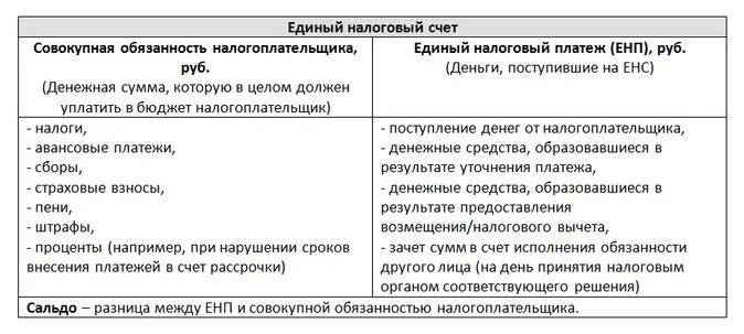 Что значит отрицательное сальдо енс. Единый налоговый счет. енс единый налоговый счет. единный неалоговый счёт. единый налоговый счет логотип.