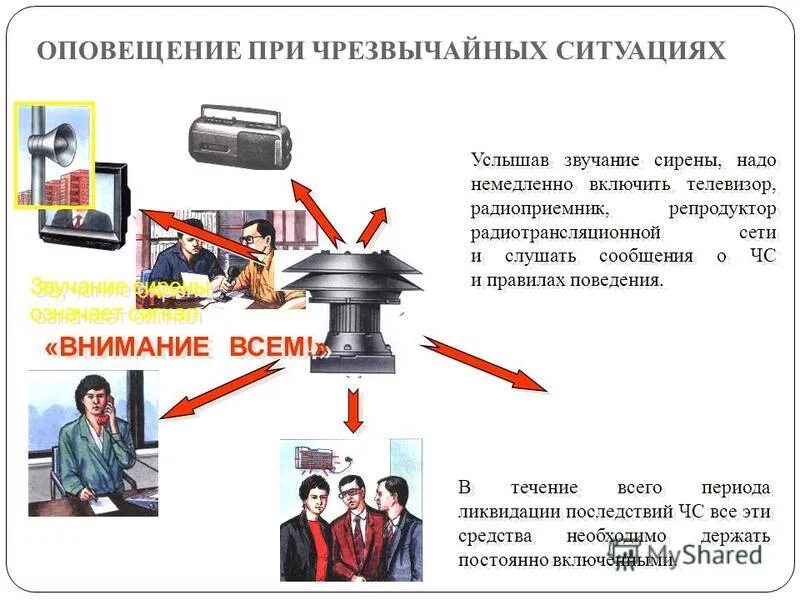 Система оповещения об экстренных ситуациях