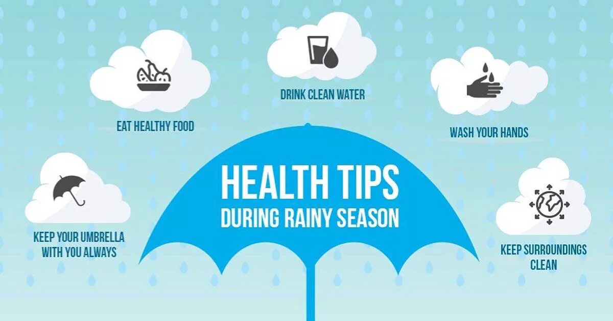 During rain. Healthy Tips. During the Rainy переводится как?. Bad Health. Health Care Tips for Spring.