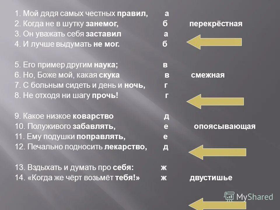 Дядя честных правил 3. Мой дядя самых честных правил. Мой дядя самых честных правил стих. Мой дядя самых честных правил 2 строфы. Мой дядя самых честных правил когда не в шутку занемог он.