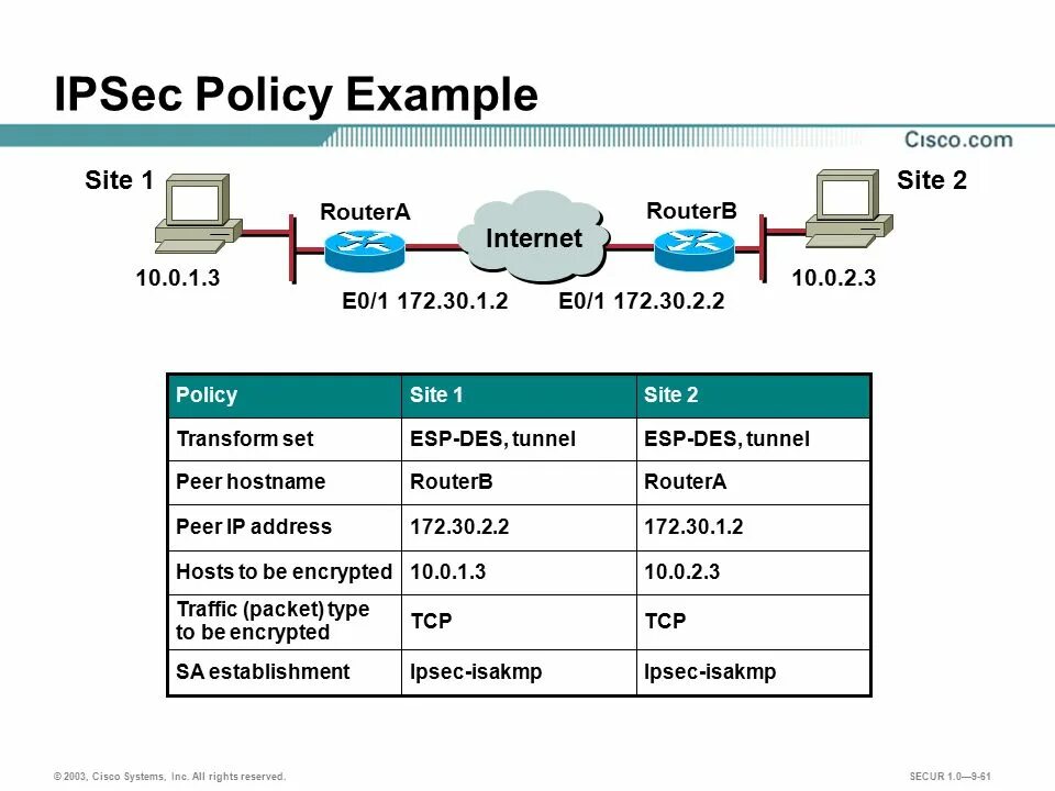 Ipsec это. Ipsec это