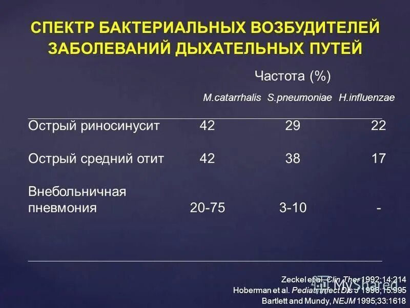поражение легких при коронавирусе на кт. поражение легких при коронавирусе. двухсторонняя очаговая пневмония рентген. рентген при двусторонней пневмонии. пневмонии 20 процентов.