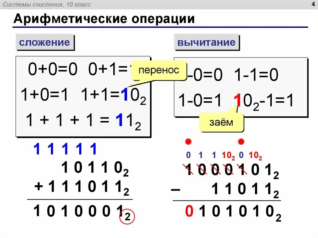 Представление чисел в системах счисления 10 класс. Сложение и вычитание арифметических система счисления. Операции с целыми числами 10 класс Информатика. Арифметические операции в информатике.