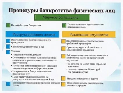 Банкротство в первой инстанции