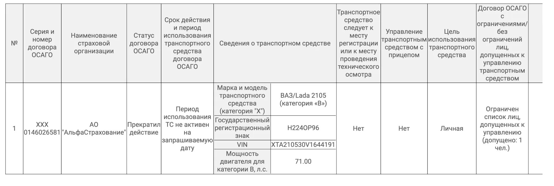 Сведение о статусе полиса осаго. Сведения о договоре ОСАГО. РСА проверка полиса ОСАГО. Сведения о транспортном средстве. Российский Союз автостраховщиков проверка полиса ОСАГО.