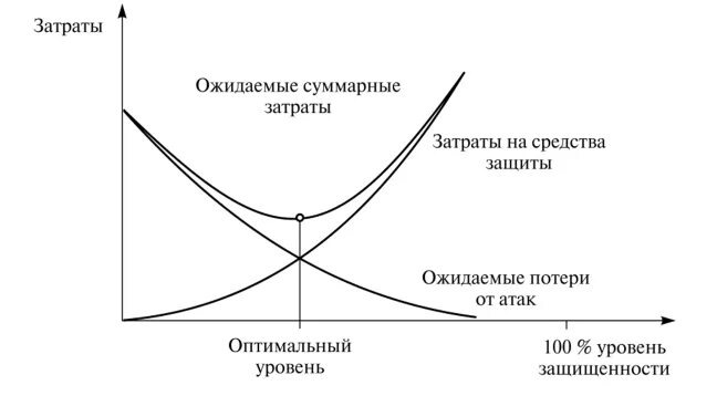 Соотношение затрат. Соотношение затрат