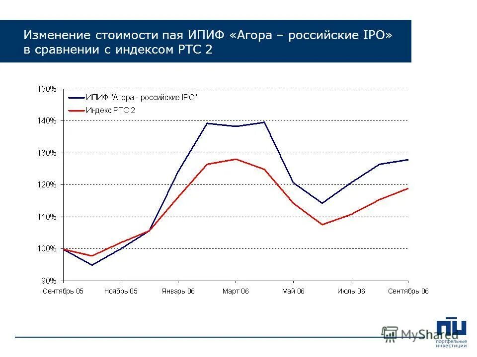 примеры открытых интервальных и закрытых пифов. примеры открытых интервальных и закрытых пифов. рост андрея пифа. открытый интервальный и закрытый паевой инвестиционный фонд разница. инвестиционный пай инвестиционных фондов.