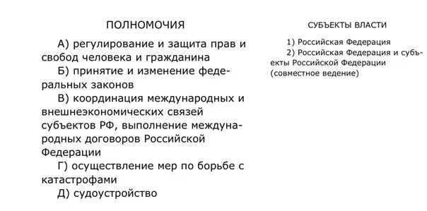 Полномочия субъектов власти. Установите соответствие между полномочиями. Полномочия касающиеся федеративного устройства РФ. Федеративного устройства РФ, И осуществляющими их субъектами.