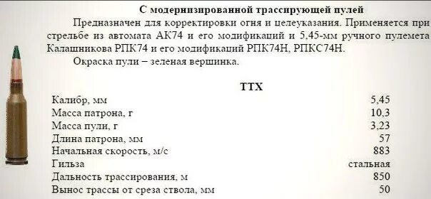 Сколько патронов в магазине ак 74. Вес патрона 5 45 автомата Калашникова. Скорость полета пули автомата Калашникова АК-74. Патроны АК 47 Калибр 7.62. Вес патрона АК 5.45.