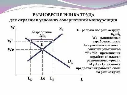 Конкурировать на рынке труда