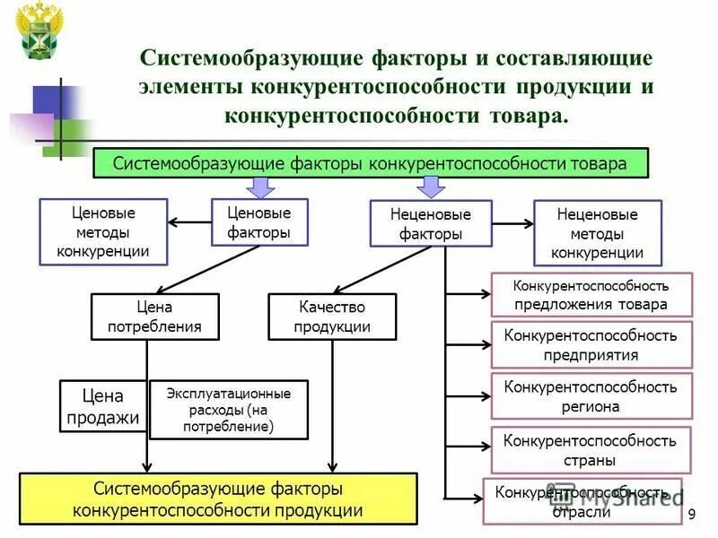 Системообразующие российской экономики