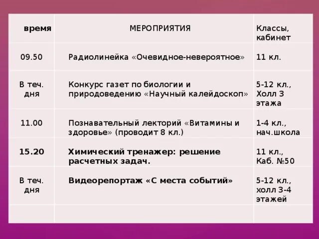 Мероприятия недели химии. Неделя химии в школе разработки мероприятий с презентациями. Мероприятия на неделю биологии. План недели химии. План проведения недели химии.