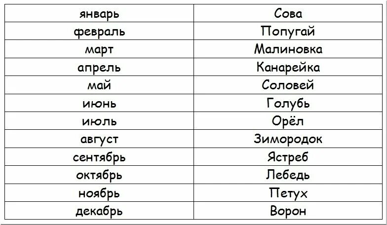 Птица покровитель по месяцам. Птица месяца рождения. Гороскоп птиц по месяцам. Какая птица по месяцу рождения. Ай какой месяц