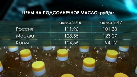 Масса 1 литра масла подсолнечного