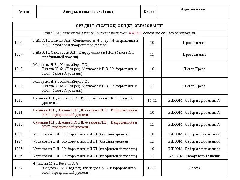 Список учебников в школе. Перечень учебников. Название учебника. Список учебников и учебных пособий. Наименование учебника это.