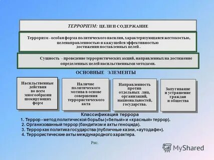 Формы применения вооруженных сил