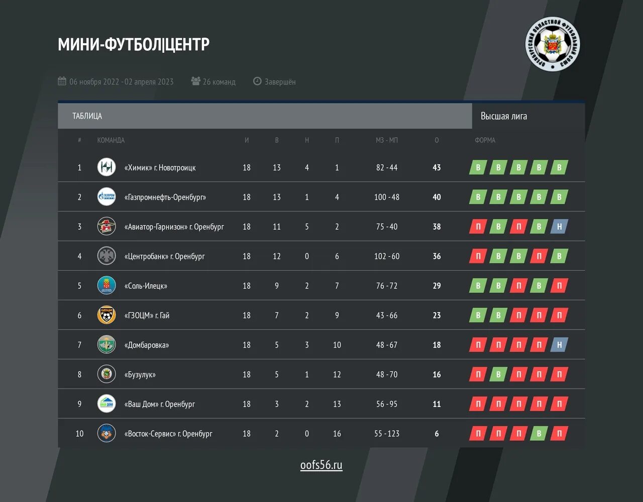 Сборная саудовской аравии 2022. Чемпионат саудовской аравии таблица. Сборная аргентины 2022. World cup 2022 аргентина саудовская аравия. Аргентина чм 22.