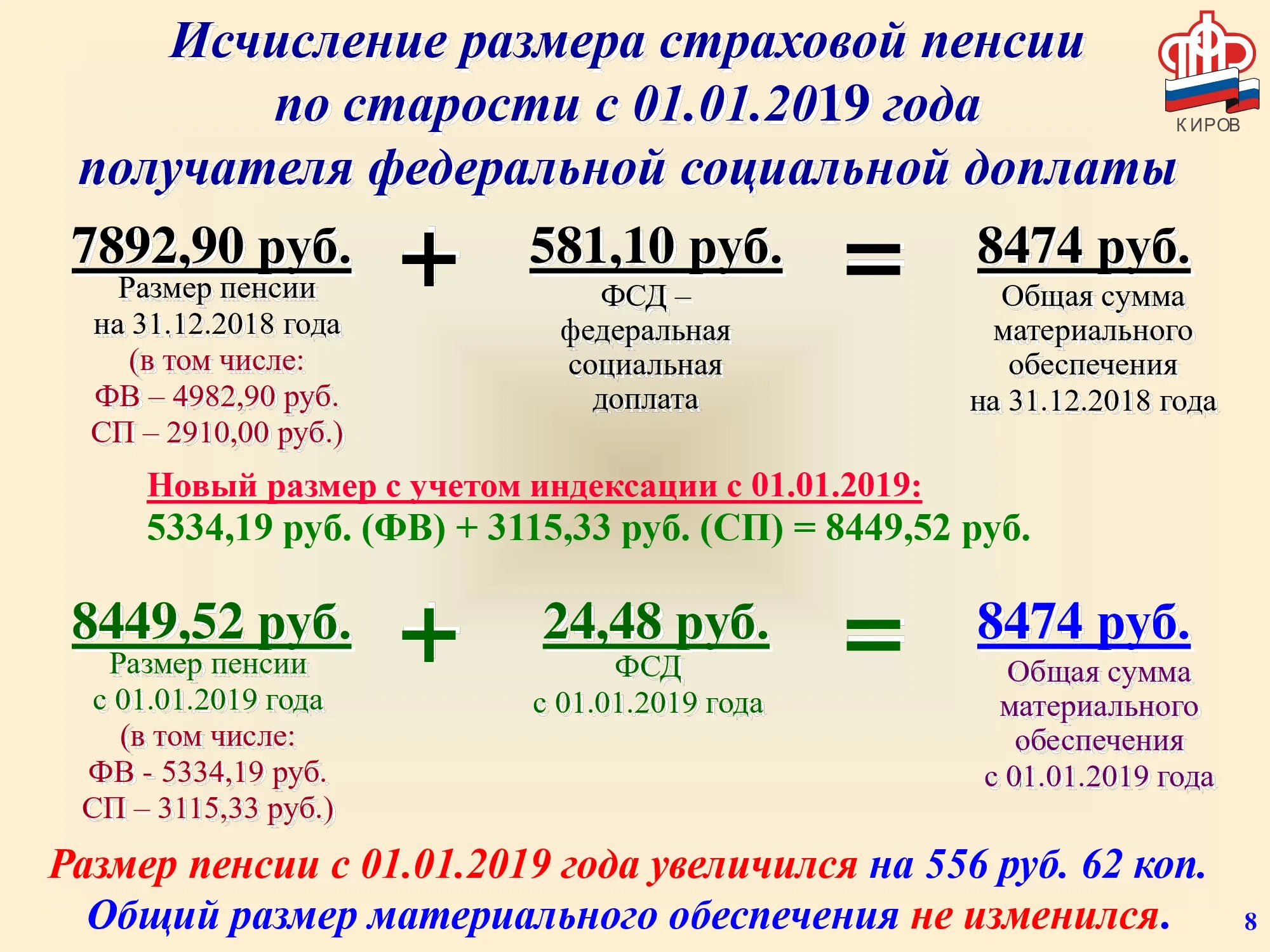 Социальная пенсия по старости 2023 года. Сумма социальной пенсии по старости. Социальная пенсия по старости размер. Социальная пенстя постарлст. Размер страховой пенсии по старости.