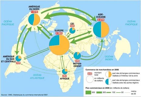 Le continent africain face au développement et à la mondialisation 