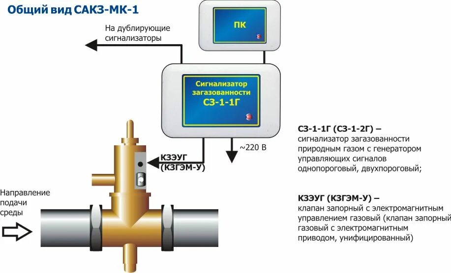 Сигнализатор газа "САКЗ-МК-2-1а". САКЗ на 4 датчика. Датчик загазованности для котельной САКЗ-М-3.