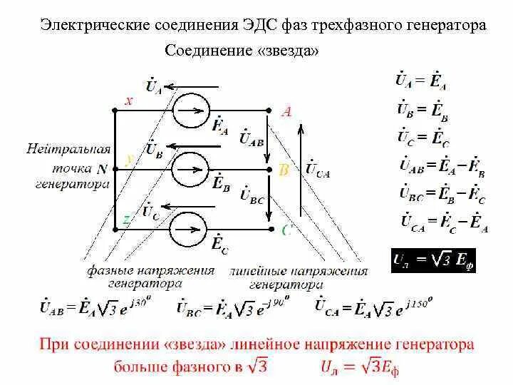 Соединение фаз генератора. Генератор трехфазной цепи. Трехфазная система напряжений линейные напряжения в звезде. Фазные ЭДС генератора. Равенств фазовых ЭДС трехфазного генератора.