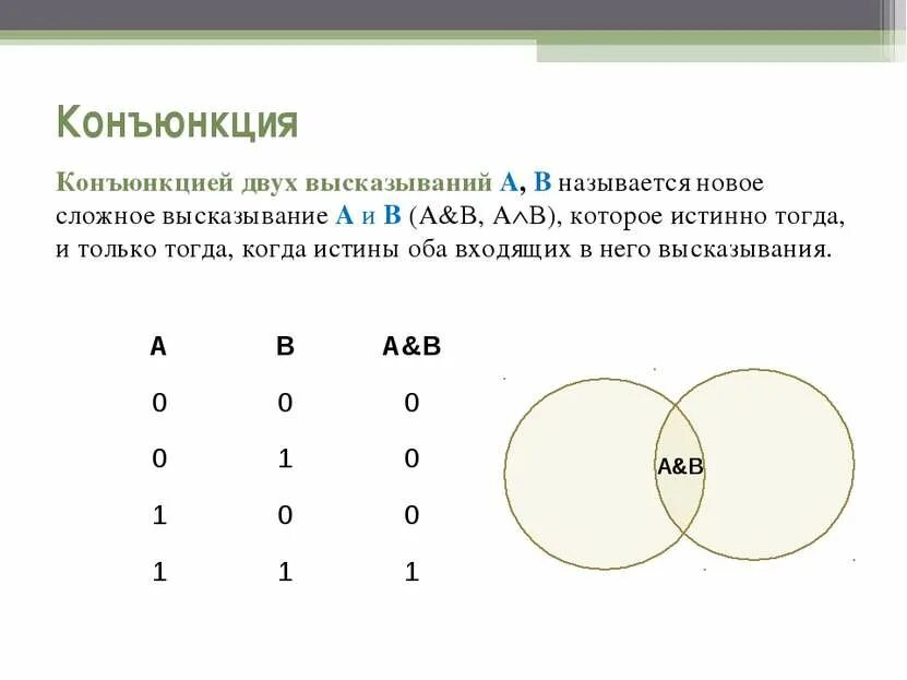 Оператор конъюнкции. Конъюнкция. две конъюнкции. конъюнкция двух высказываний a и b истина тогда и только тогда, когда. конъюнкцией высказываний а и в называется высказывание.
