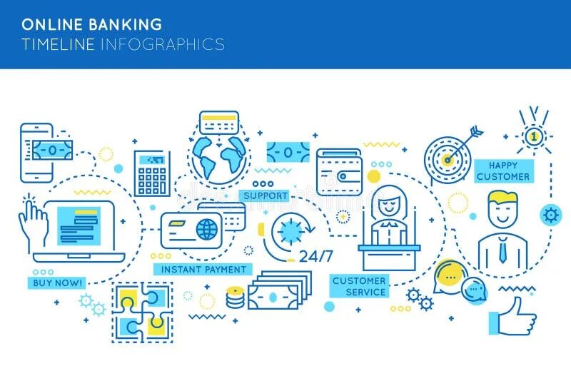 Livo. Onlinebank pro финансовые. Electronic banking. Интернет банк. Банки кредит инфографика.
