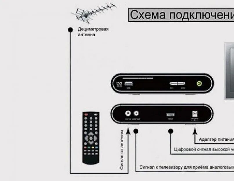 Как пультом настроить цифровые каналы. Цифровой приемник dv3 t3. Как подключить антенну к телевизору LG. Настройка цифровой антенны на телевизоре. Телевизор LG схема подключения антенны.