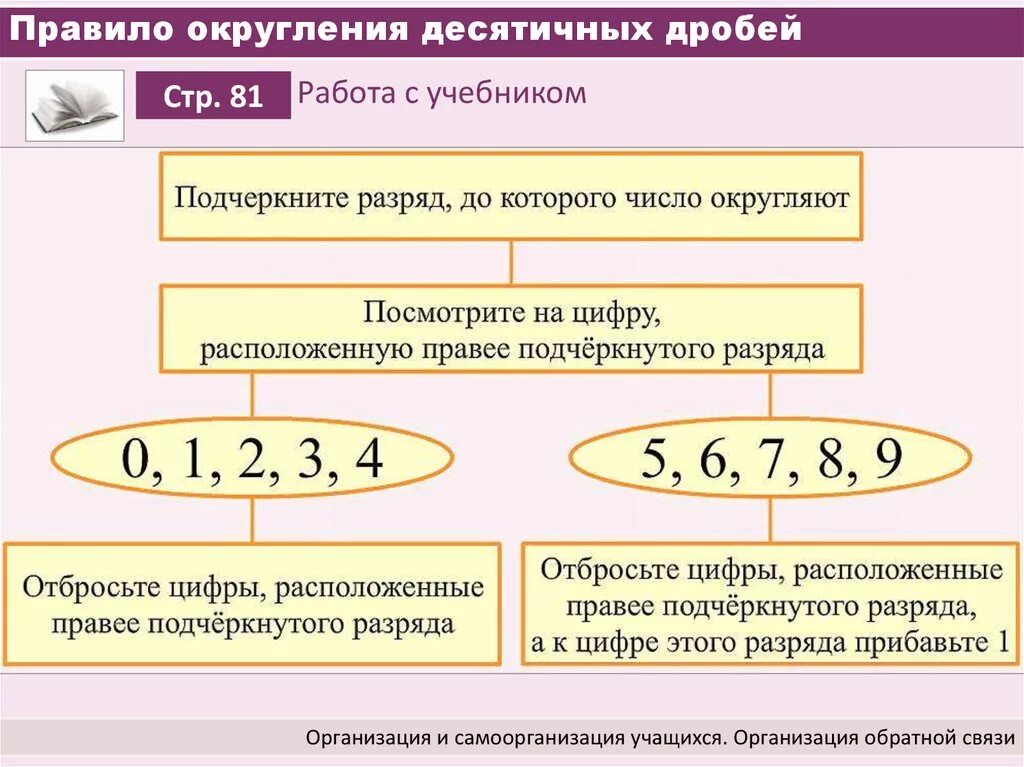 Алгоритм округления дробей. Правило округления. Правило округления чисел. Правило округления чисел после запятой. Правила математического округления.