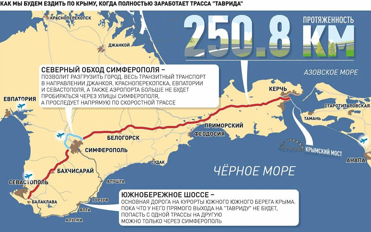 В крым в 2024 году форум. Дорога Керчь Севастополь Таврида. Трасса Таврида Симферополь Ялта. Трасса Таврида Симферополь Севастополь. Севастополь - Керчь трасса Таврида.