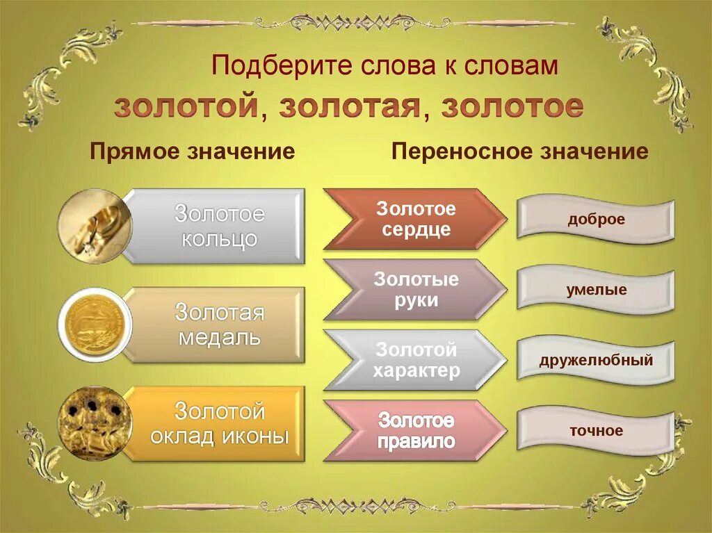 Есть слово золотая. Подобрать слова золотые золотые. Золотое правило Евангелия. Золотые слова примеры. Форма слова золотой.