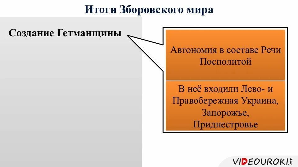 Зборовский мир 1649 итоги. Зборовский Мирный договор. Условия Зборовского договора.