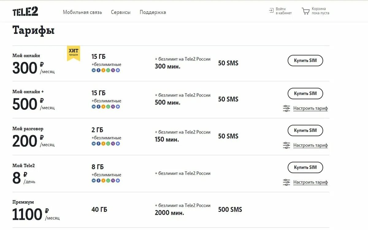 Сколько будет 350 руб. Тарифы теле2 с безлимитным интернетом. Дешёвый тариф теле2 с интернетом безлимитным. Самый дешёвый тариф на теле2 с интернетом для телефона безлимитный. Тарифы теле2 Москва безлимитный.