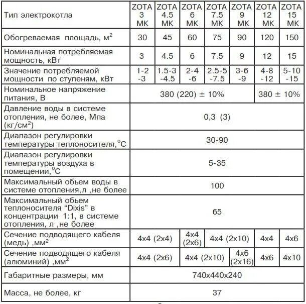Как подобрать котел по площади дома. Рассчитать мощность электрического котла. как рассчитать мощность электрического котла для отопления. схема электрокотла зота 12 квт. как рассчитать электрокотел.
