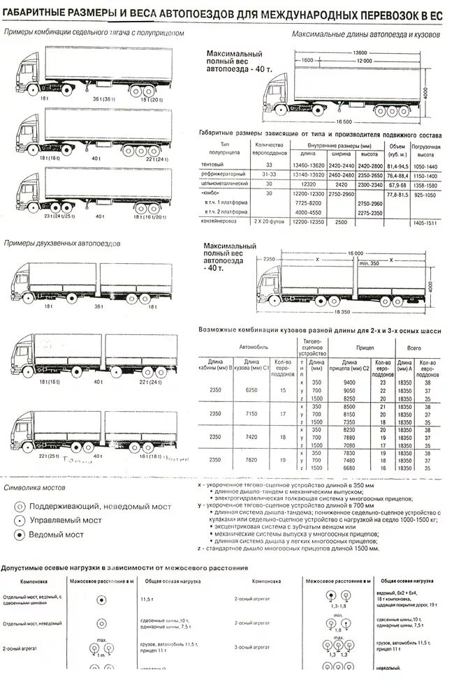 Максимально разрешенная масса груза. Допустимые Габаритные Размеры автопоезда. Разрешенная длина автопоезда в России максимальная. Габариты транспортного средства автопоезда. Автопоезд габариты Россия.