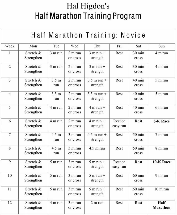 План тренировок для полумарафона 1.30. План тренировок для подготовки к марафону 42 км. Подготовка к полумарафону за 2 месяца план тренировок. Бег план тренировок для полумарафона.