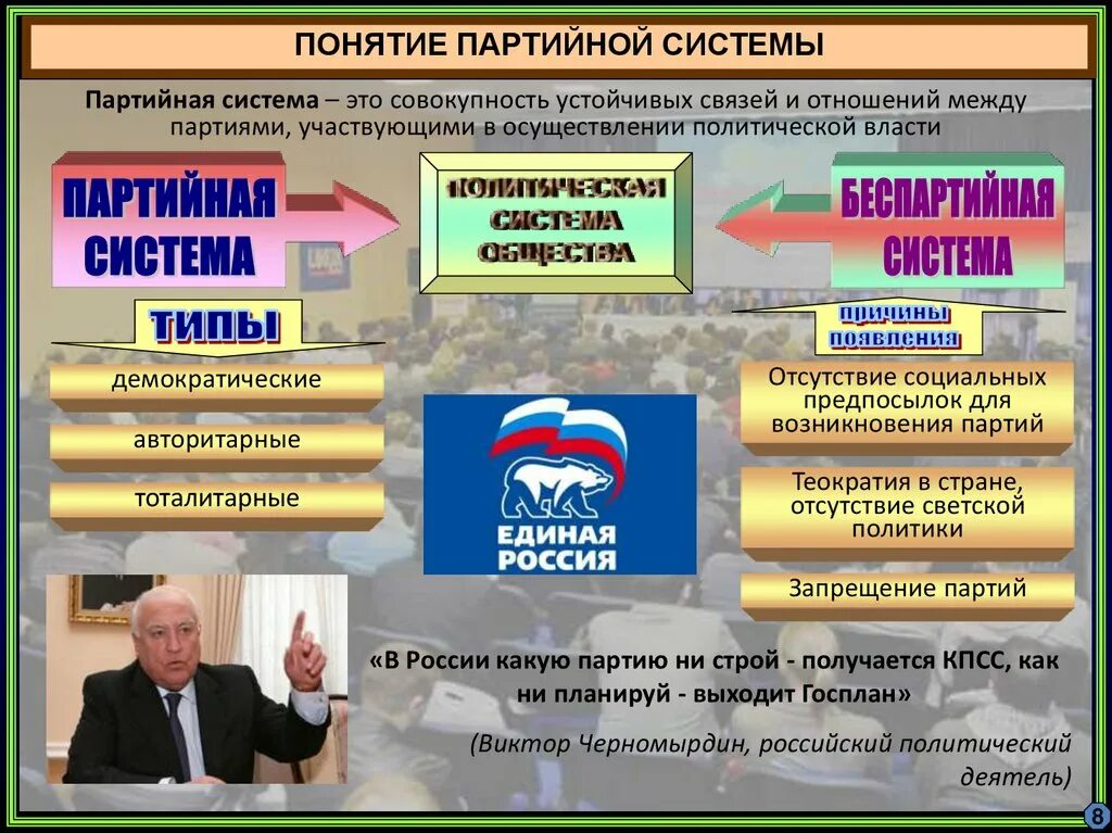 Беспартийный кандидат в какой системе. Политические партии. Политические партии современной России. Партийная система. Политические партии и политические системы.