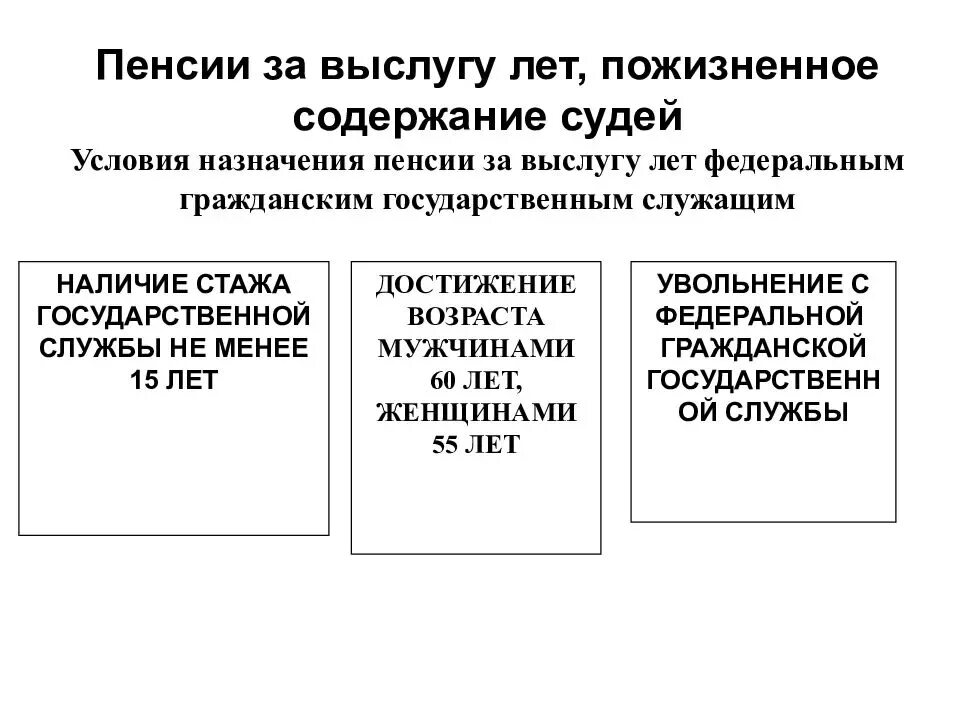 Условия назначения пенсий за выслугу лет государственным служащим. Пенсии за выслугу лет Федеральным гражданским служащим схема. Получатели пенсии за выслугу лет схема. Условия назначения пенсий Федеральным государственным служащим. Государственная пенсия за выслугу лет размер