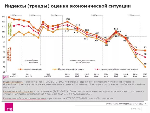 Экономическая ситуация на сегодняшний день
