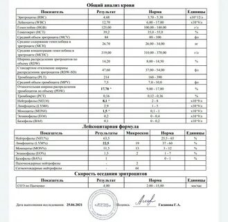 Общий клинический анализ это