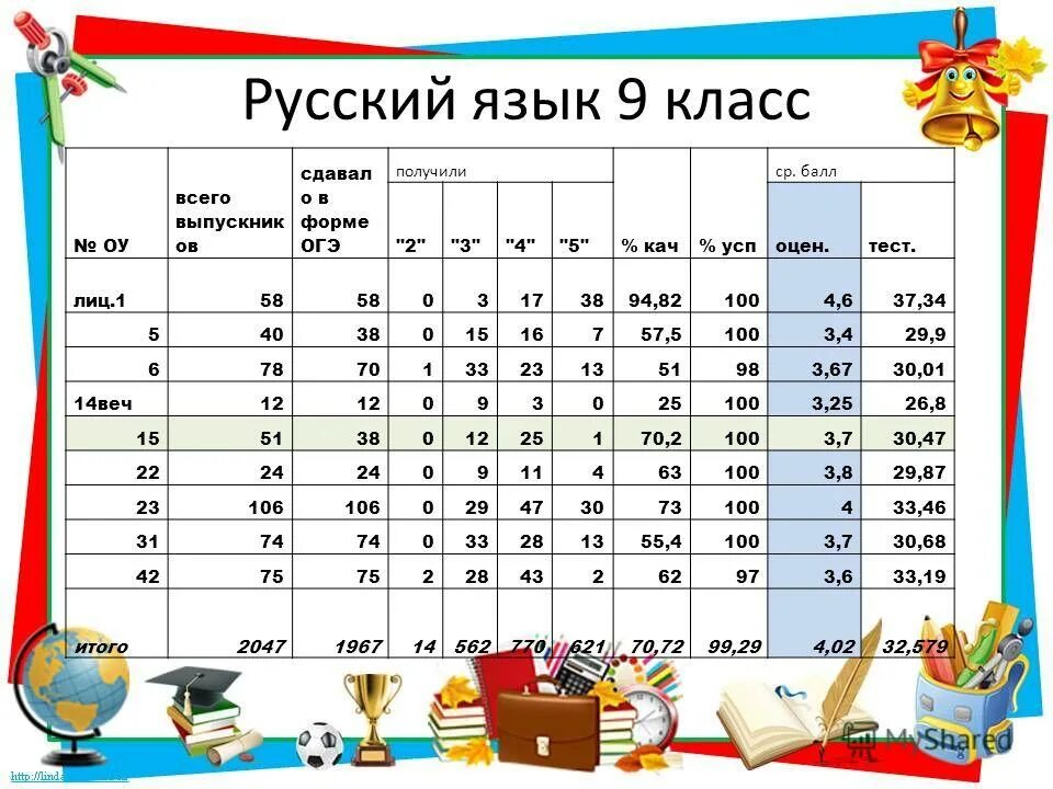 сочи русский язык 9 класс