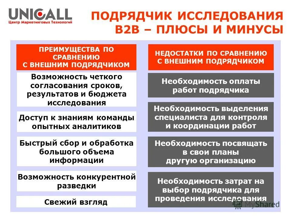 необходимости подрядчика в случае. ограничение потепления. необходимости подрядчика в случае. заявление в сервисный центр. реестр недобросовестных поставщиков.