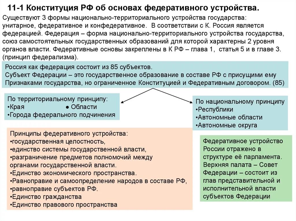 Конституции по форме территориального устройства. Основы федеративного устройства РФ. Конституционные основы федеративного устройства. Принципы федеративного устройства. Основы федеративного устройства России.